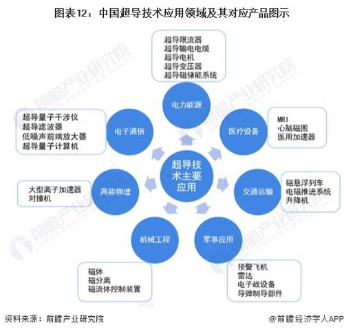 LK-99最新解讀 復現暫無結論，技術開發前景值得期待
