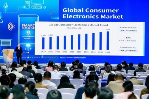CEIC2025首場主論壇圓滿召開，發布消費電子創新與技術開發新趨勢