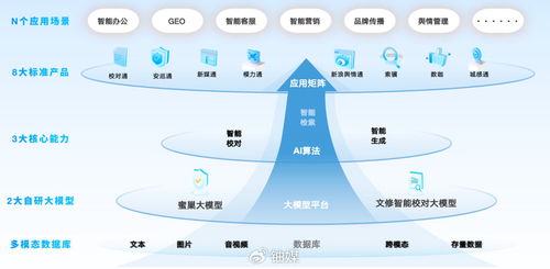 蜜度 以“專精特新”鑄AI垂直應(yīng)用核心競(jìng)爭(zhēng)力，于技術(shù)開(kāi)發(fā)“小切口”走出發(fā)展之路